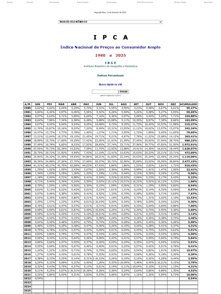 Ipca (Ibge) Portal Dos Índices PDF