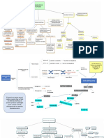 Diagramas Proteinas