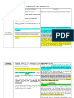 Estructura de Un Texto Argumentativo Con Ejemplo de Escritura