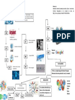 Organizador Grafico Historia Del Internet