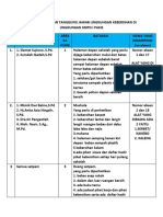 Pembagian TGG JWB Kebrshn