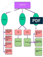 MapaConceptual-Reformas Fiscales