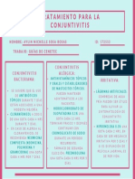 Guía Cenetec Conjuntivitis