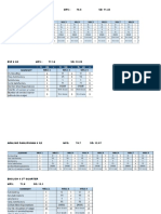 EPP /TLE 6 Second Quarter: MPS: 70.5 SD: 11.43