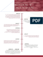 Origen y Evolucion Del Sistema Federal