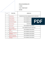 Kelas / Semester: X.TBSM/1 Mata Pelajaran: Gambar Teknik Otomotif Tahun Ajaran: 2021/2022