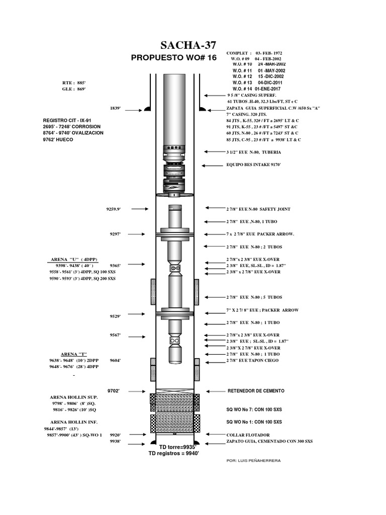 Well Operations and Casing Details | PDF