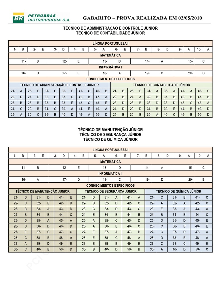 Encrypted Data Analysis | PDF | Science & Mathematics | Computers