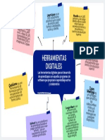 Mapa Mental Lluvia de Ideas