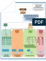 Estructura organizativa de YPFB con menos de