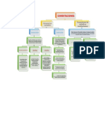 Mapaconceptual Parametros Deber 1 Jorge