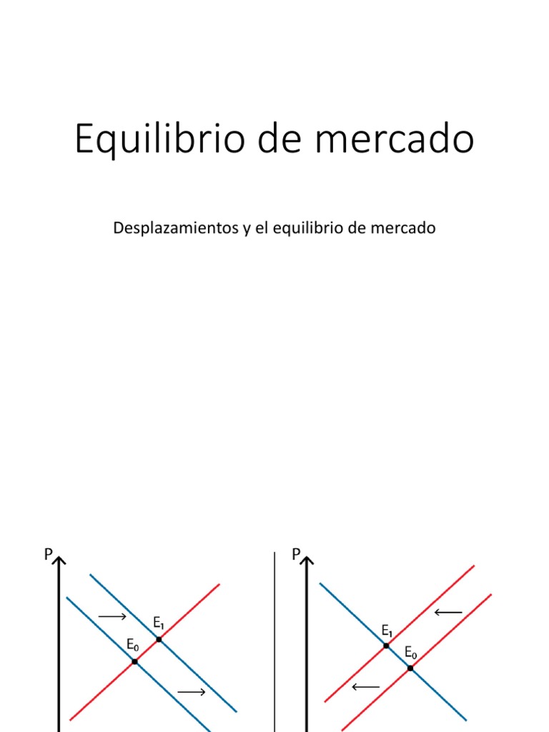 Desplazamientos y El Equilibrio de Mercado | PDF