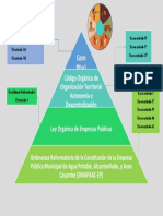 Pirámide de Kelsen