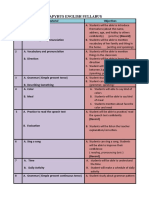 SYLLABUS EC