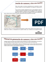 Manual de generación de cuencas y ríos con ArcGis