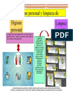 Infografia Higiene Personal y Entornos