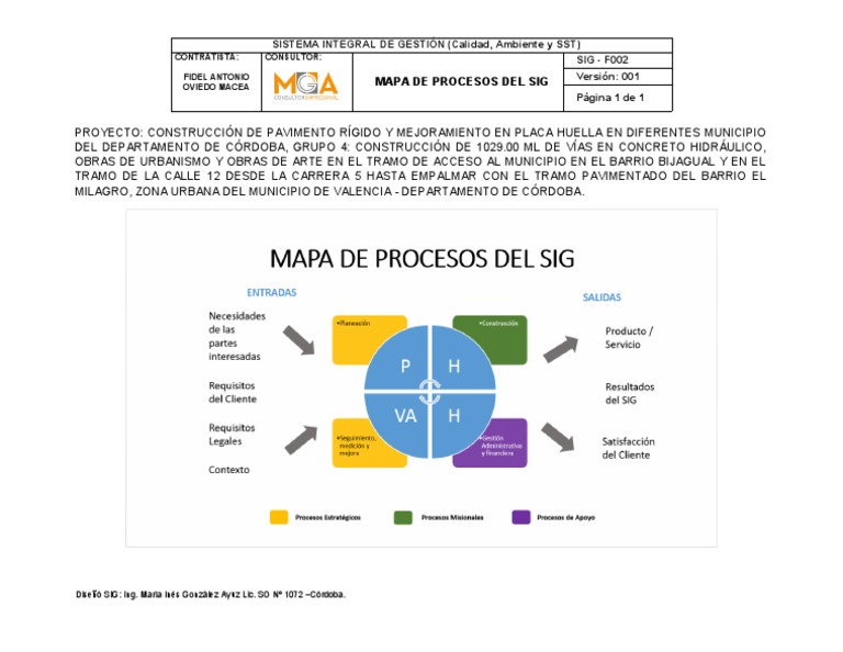SIG-F002 Mapa de Procesos Del SIG | PDF | Hogar, jardinería y bricolaje ...