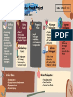 Business Model Canvas Zero Waste