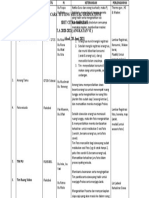 Job Desk & Susunan Kegiatan Wisuda Kelas 6 Angkatan VI