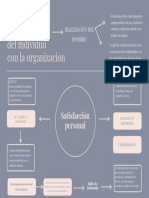 Adaptación y Satisfacción Del Individuo Con La Organizacion