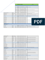 DCU APC Performance Report - May2021