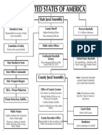 620-State Jural Assembly Chart