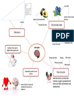 Diet and Daily Habits Mnemonics