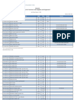 Davao List of Common-Use Supplies and Equipment: Procurement Service Philippine Government Electronic Procurement System