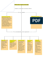 Tipos de Capacitacion