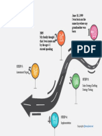 Simple Sales Roadmap Template