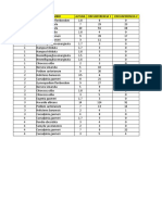 Práctica Analisis Cuadrantes