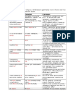 Grammatical Errors Correction Explanation: Are Is Aspects Aspect