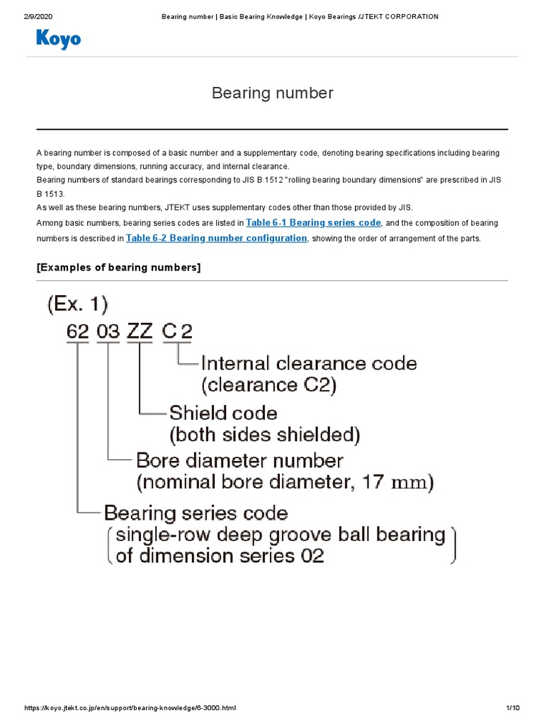 What Are Bearings? Let's learn about the basic functions of bearings! /  Bearing Trivia / Koyo Bearings(JTEKT)