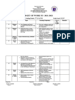 BUDGET OF WORK SY: 2021-2022: Subject: Tle 8 Grading Period: 3