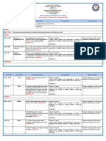 Weekly Home Learning Plan For Grade 1: Learning Area Learning Competency Learning Tasks Mode of Delivery