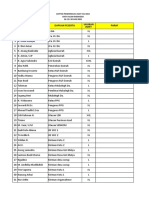 Daftar Peserta Cai 2021