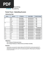 Packet Tracer - Subnetting Scenario: Addressing Table