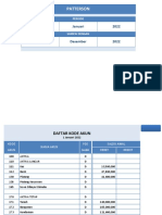 Laporan Keuangan Salon Jan-Des 2022
