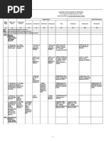 Lbac Form 2021