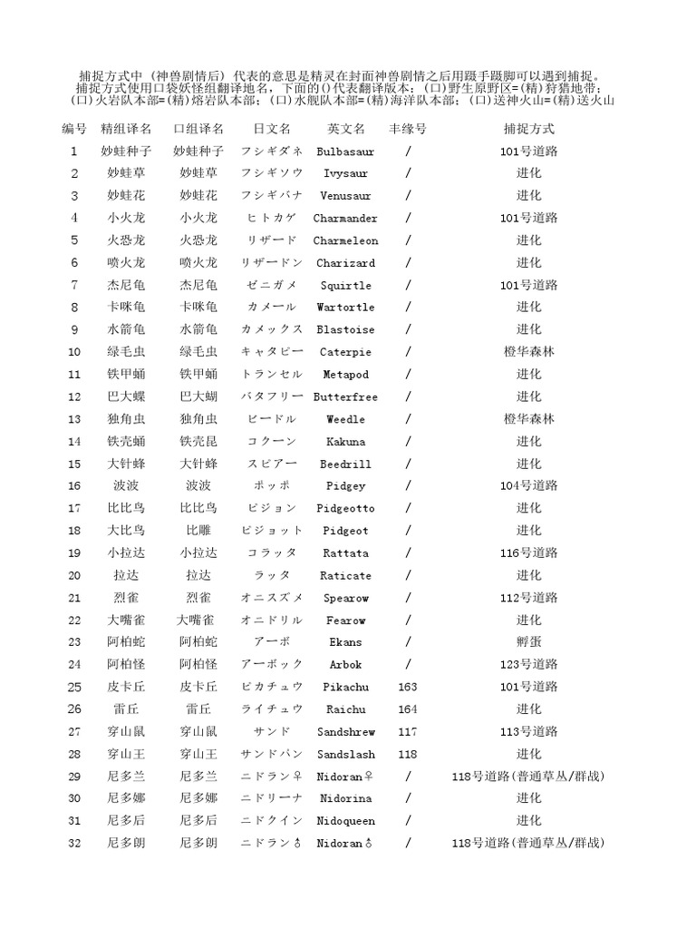終極紅寶石721資料| PDF, image size:768x1024
