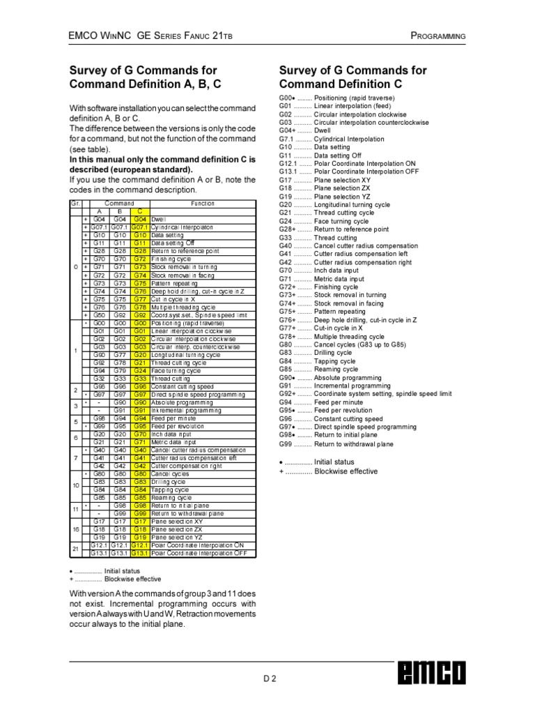 Survey of G Commands For Command Definition C Survey of G Commands For ...
