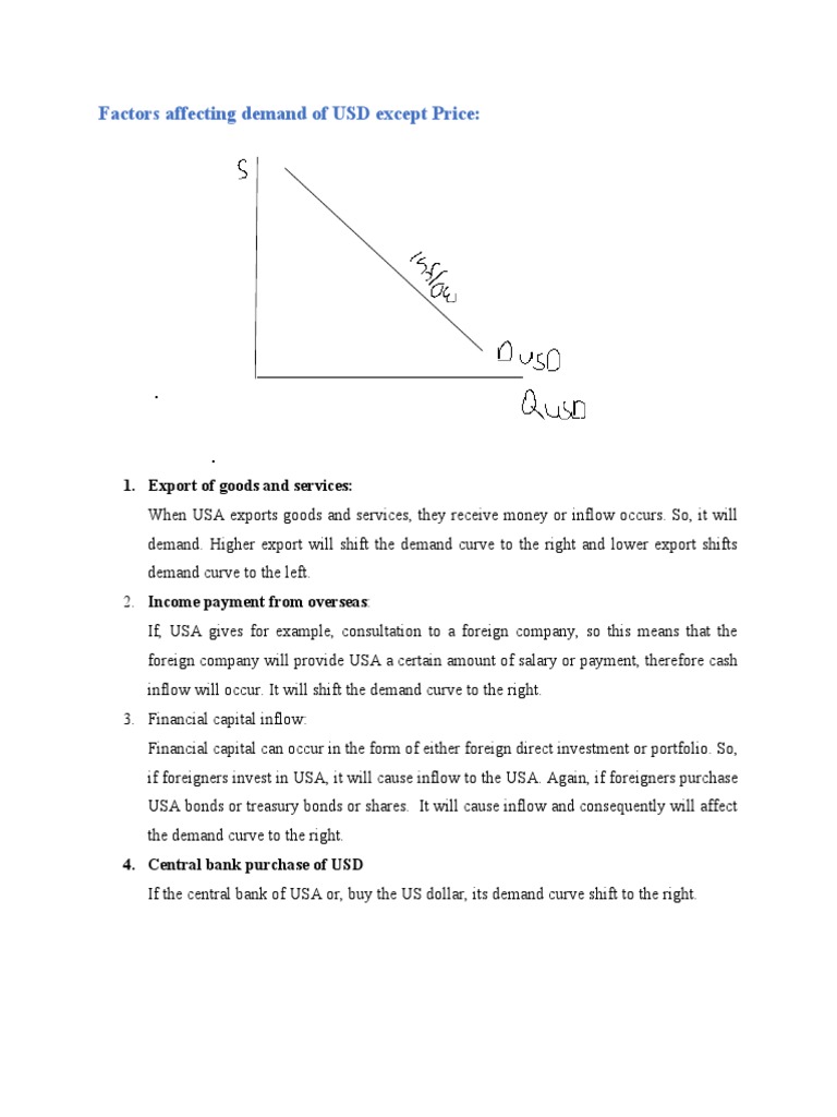 Factors Affecting Demand of USD Except Price PDF Exchange Rate