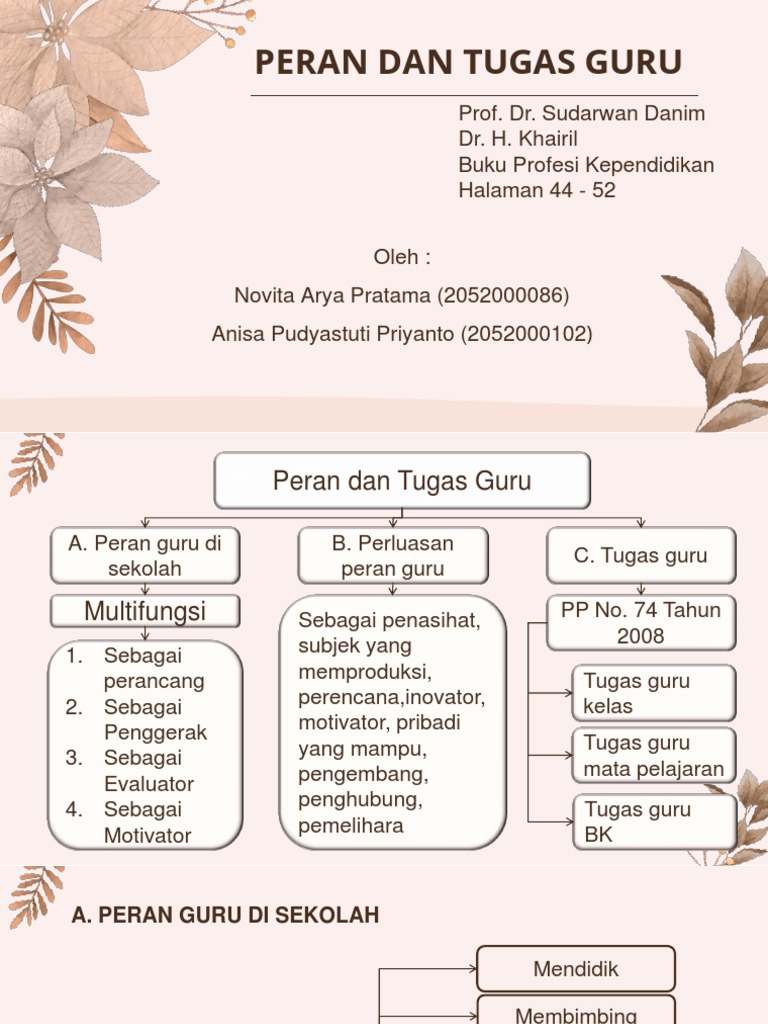 Peran Guru dalam Ta'lim