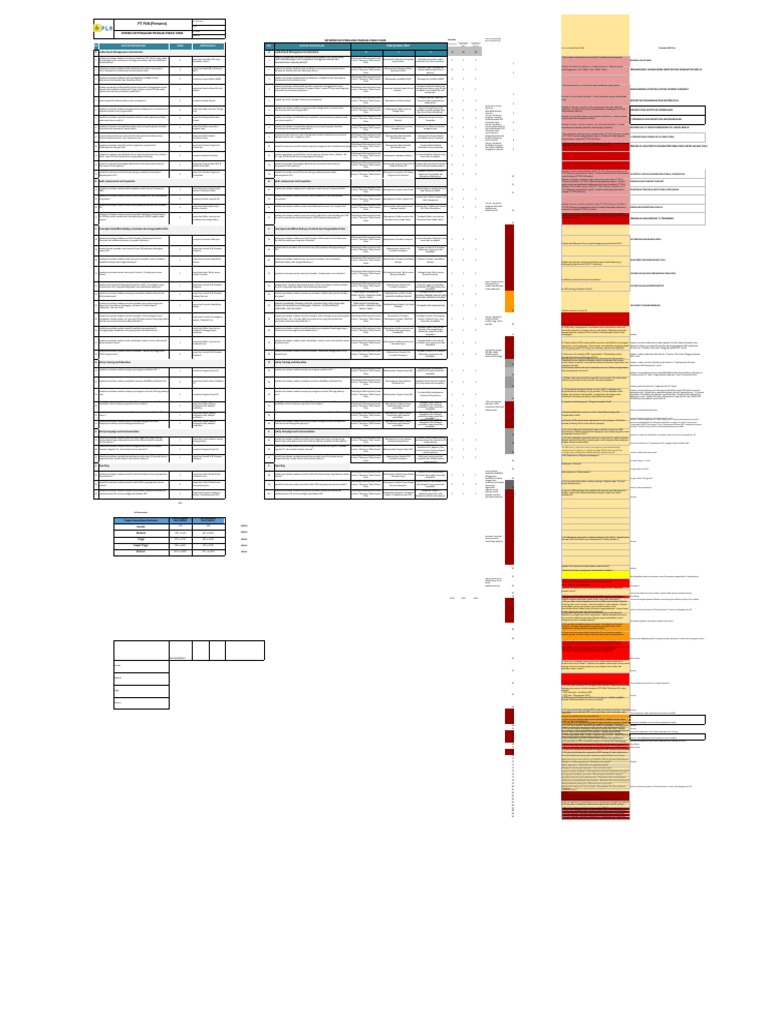 Penilaian Prakualifikasi CSMS PLN | PDF