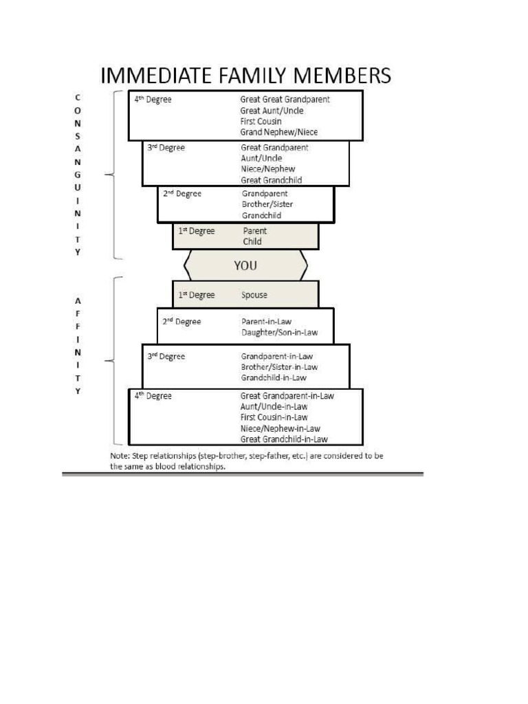 Affinity and Consaguinity | PDF