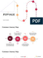 Customer Journey Map by Slidego