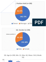 E-Commerce Malaysia SME Demographic