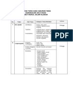 Tema Dan Subtema Paud Kurikulum 2013