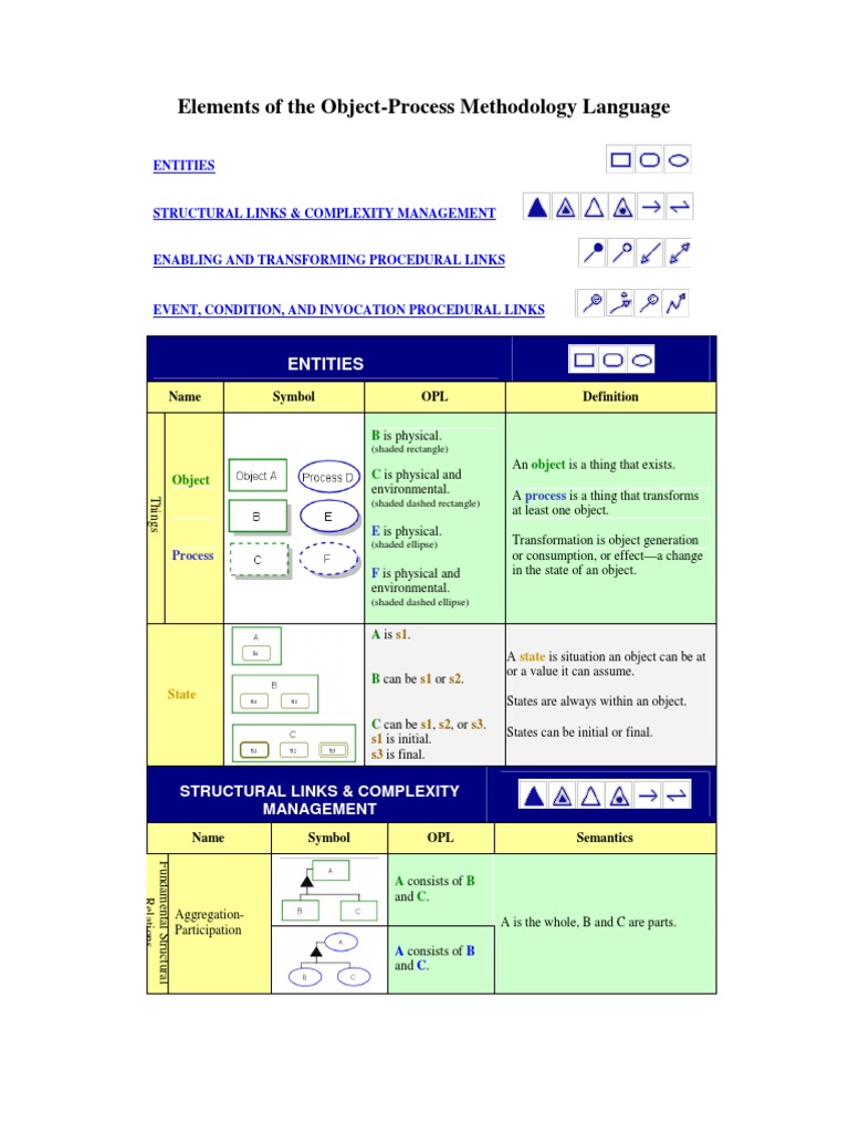 Symbols | Areas Of Computer Science | Computing image.