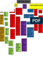 Mapa Conceptual Analisis Sociologico Agricultura Familiar